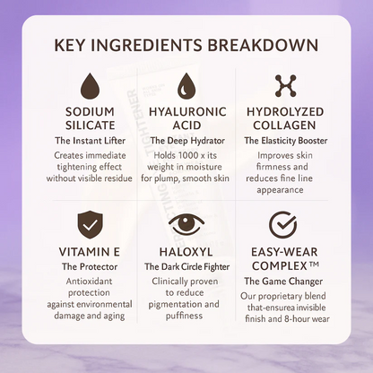 Envara™ Instant Eye Tightener